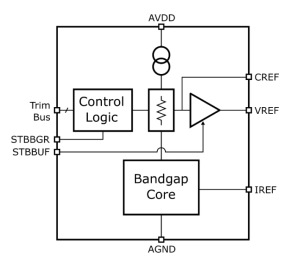 Block Diagram -- Ultra-Low-Power Bandgap Voltage Reference in 40nm CMOS 
