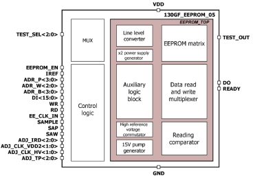 Block Diagram -- 2048bits EEPROM with configuration 16p8w16bit 