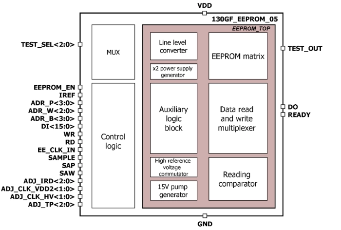 2048bits EEPROM with configuration 16p8w16bit Block Diagram