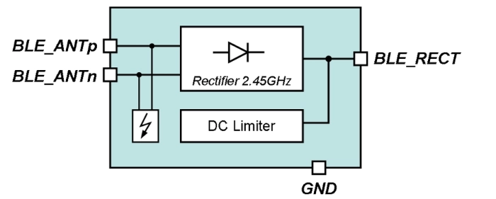 0.8 to 2.5GHz full wave rectifier with ESD protection Block Diagram