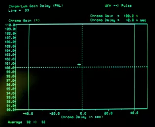 Block Diagram -- Broadcast quality video encoder for all NTSC and PAL video standards 