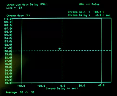 Broadcast quality video encoder for all NTSC and PAL video standards Block Diagram