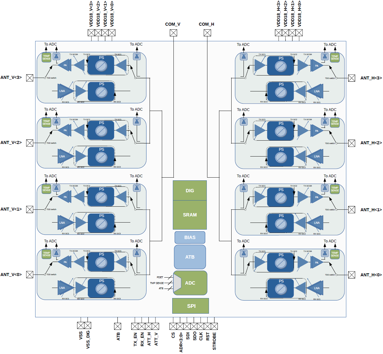 Block Diagram -- 8-Channel mmWave Beamformer (24-31GHz) 