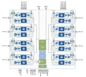 Block Diagram -- Ka-Band (24 − 31GHz) 8-Channel Beamformer 