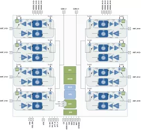 Block Diagram -- 8-Channel mmWave Beamformer (24-31GHz) 