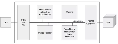 DL-based Video Super Resolution Hardware IP Block Diagram