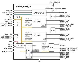 Block Diagram -- NFC Power Management Unit (0.6/1.2/1.5 V output voltage, 10/20/50 uA output current, 2 MHz output clock frequency) 