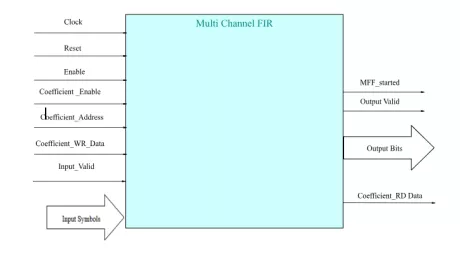 Block Diagram -- Multi Channel FIR Filter 