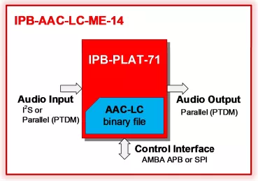 Block Diagram -- 14-stereo AAC-LC Audio Encoder 