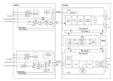 Block Diagram -- MIPI M-PHY HS-G4 IP (M-PHY v4.1) in TSMC 40G 