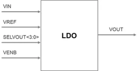 Block Diagram -- LDO Voltage Regulator, Adjustable 0.45 V to 0.9 V Output, 30 mA,  TSMC N3P 