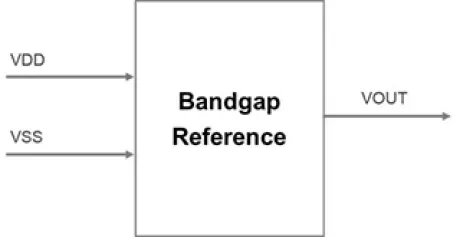 Block Diagram -- Bandgap Voltage Reference, 0.45 V Output, Low PPM/°C,  TSMC N3P 