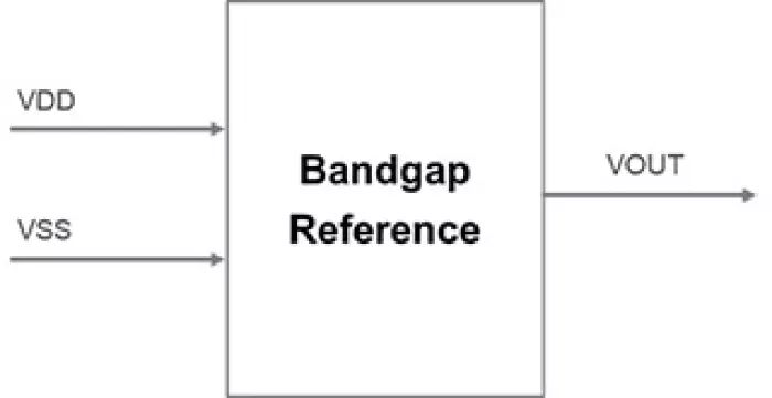 Bandgap Voltage Reference, 0.45 V Output, Low PPM/°C,  TSMC N3P Block Diagram