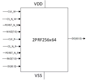 Block Diagram -- Ultra High-Speed Cache Memory Compiler 