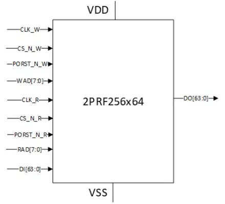 Ultra High-Speed Cache Memory Compiler Block Diagram