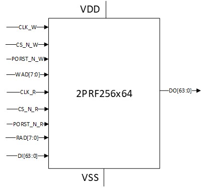 Block Diagram -- Ultra High-Speed Cache Memory Compiler 