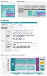 Block Diagram -- Upgraded PUF-based Crypto Coprocessor (Compliant with TLS 1.3 / FIPS 186-5) 