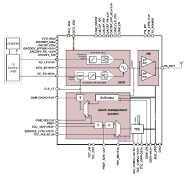 Block Diagram -- BLE Advertising Transmitter RF Frontend 