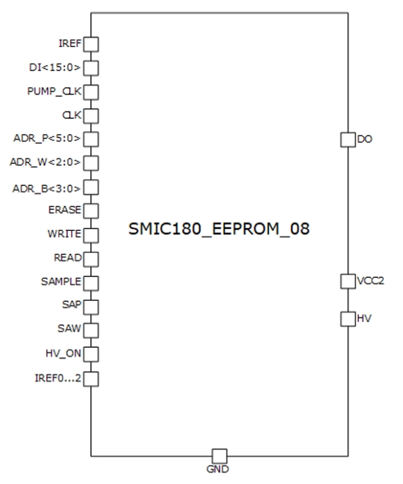 1Kbyte EEPROM with configuration 64p8w16bit Block Diagram