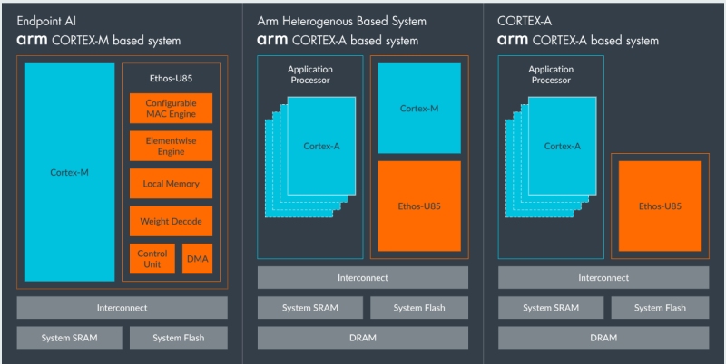 Block Diagram -- NPU 