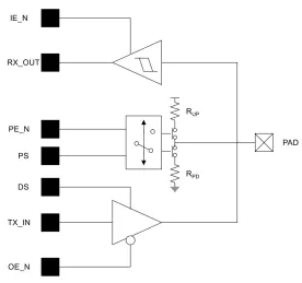 Block Diagram -- 3.3V general purpose I/O for 28nm CMOS 