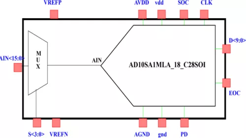 10bit 1Msps SAR ADC IP Core Block Diagram