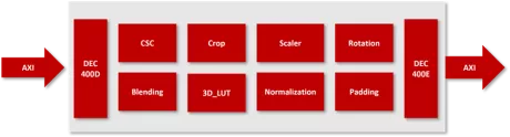 Block Diagram -- Comprehensive, High Throughput Pixel Operation IP 