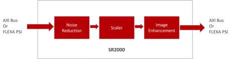 Block Diagram -- High Image Quality Super Resolution IP 