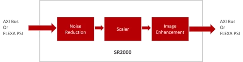 High Image Quality Super Resolution IP Block Diagram