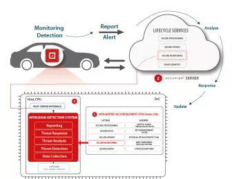 Block Diagram -- Securyzr™ Intrusion Detection System (IDS) 