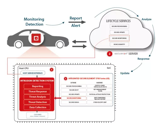 Securyzr™ Intrusion Detection System (IDS) Block Diagram