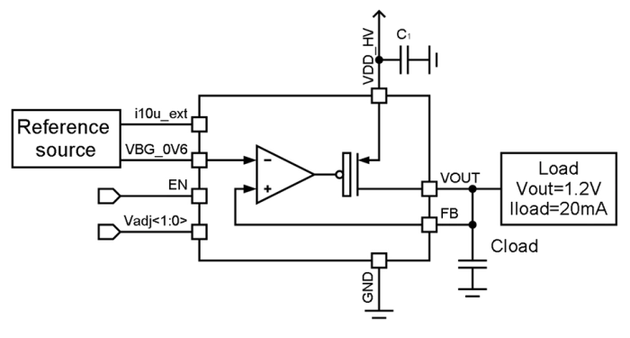 20 mA LDO voltage regulator (output voltage 1.1V/1.2V/1.3V/1.4V) Block Diagram