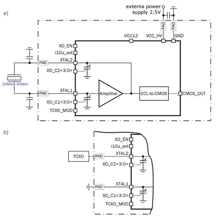 20 to 50 MHz crystal oscillator Block Diagram