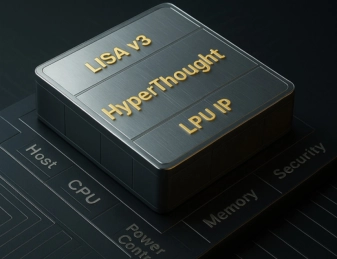 Block Diagram -- LLM Accelerator IP for Multimodal, Agentic Intelligence 