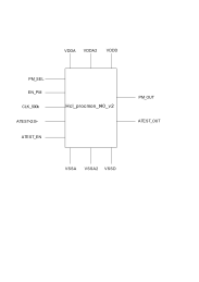 Block Diagram -- Process Monitor 