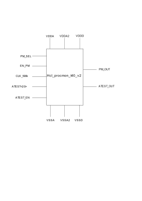 Process Monitor Block Diagram