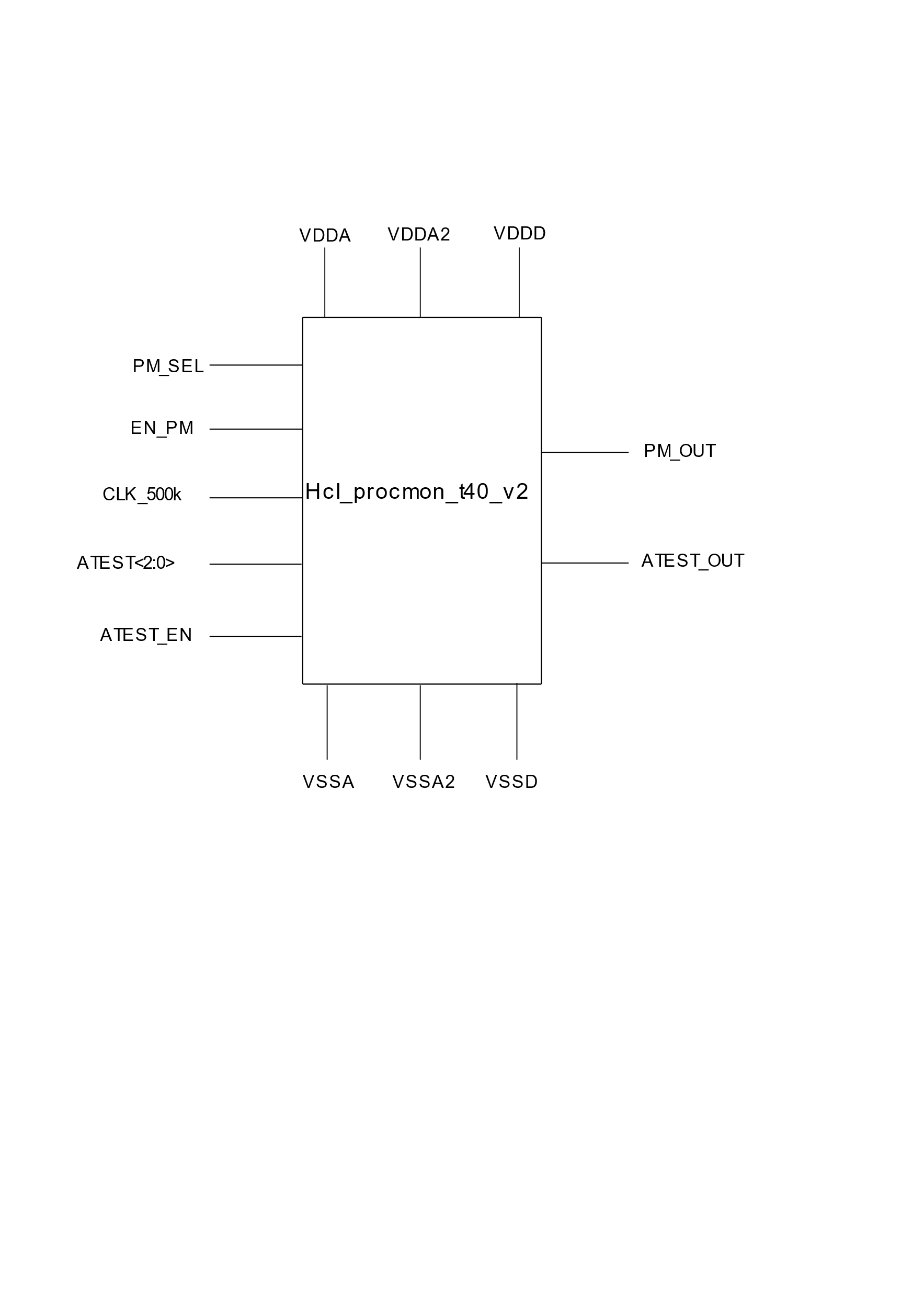 Block Diagram -- Process Monitor 