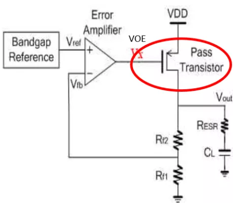 Capped LDO Regulator Block Diagram