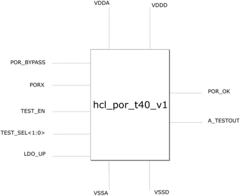 Power On Reset (POR) Block Diagram