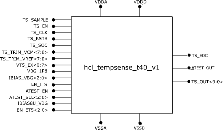 Block Diagram -- Temperature Sensor IP 40nm 