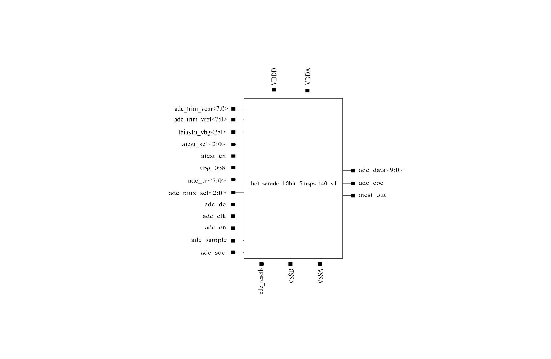 Block Diagram -- 10-Bit SAR ADC 5MSPS 