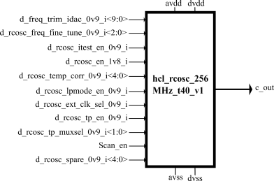 Block Diagram -- RC Oscillator - 256 MHz 