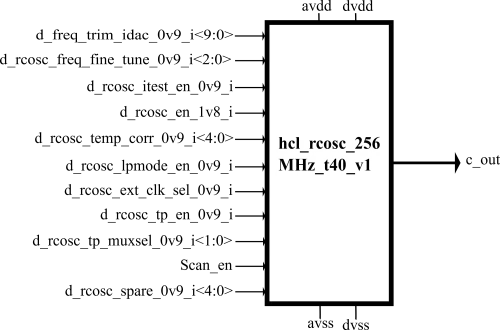 RC Oscillator - 256 MHz Block Diagram