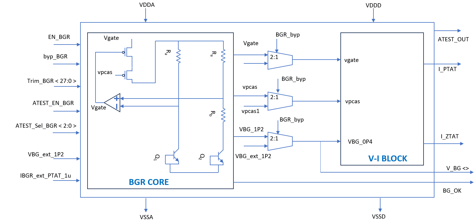 Block Diagram -- BGR + V-I Bandgap Reference Circuit 