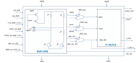 Block Diagram -- BGR + V-I Bandgap Reference Circuit 