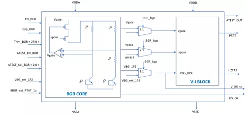 BGR + V-I Bandgap Reference Circuit Block Diagram