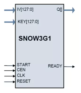 SNOW 3G Encryption Core Block Diagram