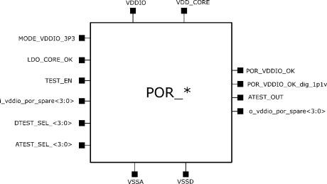 Block Diagram -- Power On Reset (POR) 