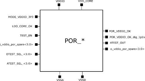 Power On Reset (POR) Block Diagram