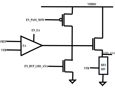 Block Diagram -- Capless Analog  LDO Regulator 